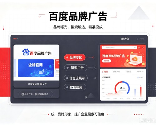 万安百度品牌广告